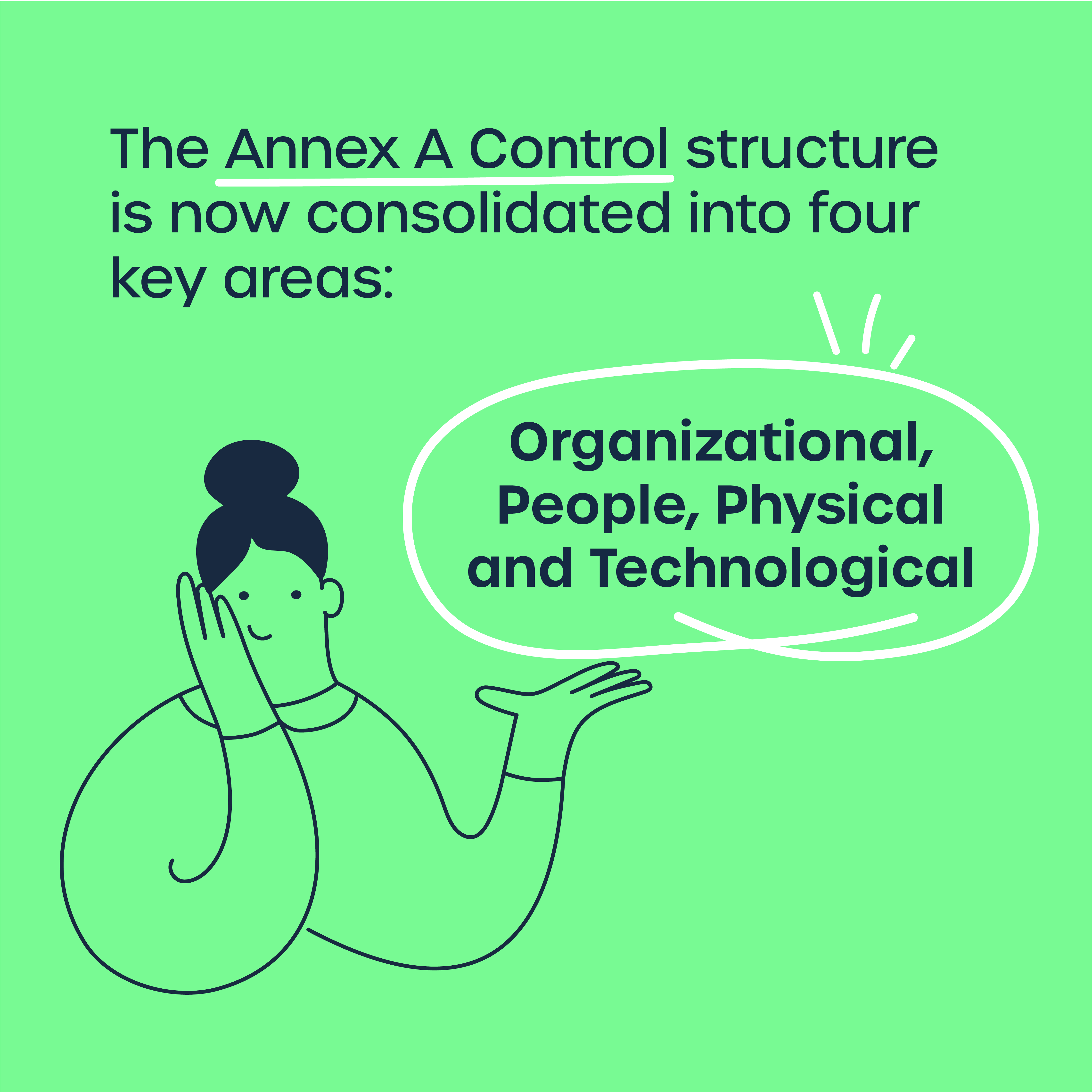 consolidation of Annex A Controls