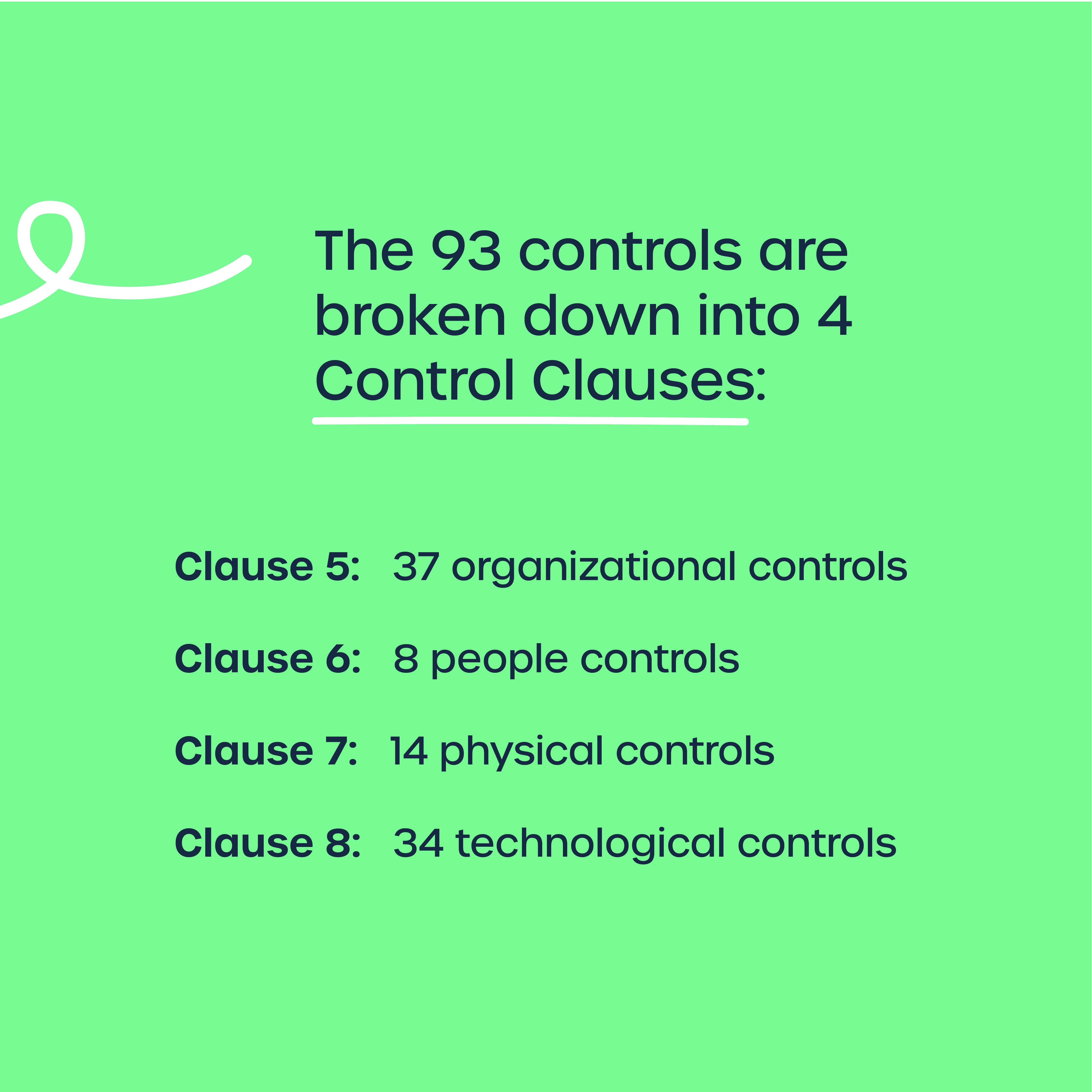 Four control clauses