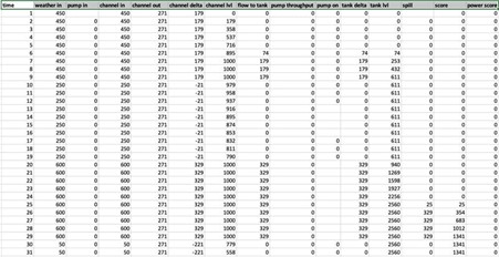 Alex’s Incredible Spreadsheet Skills