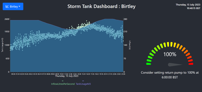 Screenshot of a graph