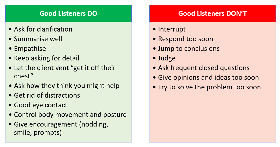 Listening Do’s and Don’ts