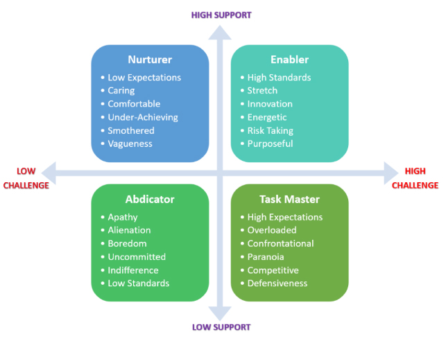 Advice Matrix