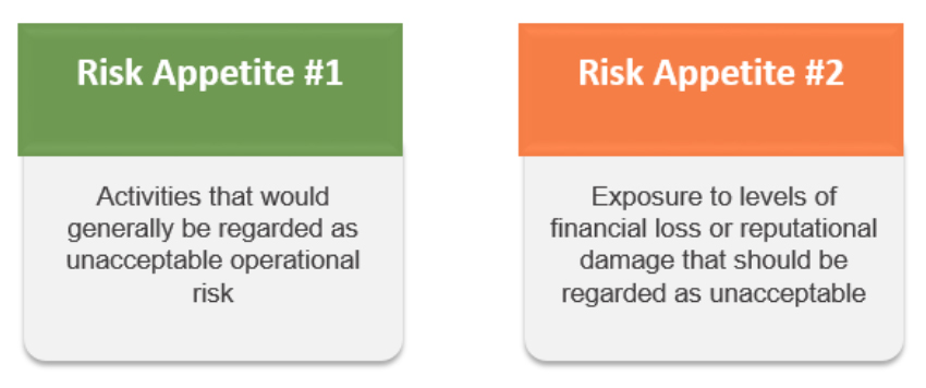 Risk appetite