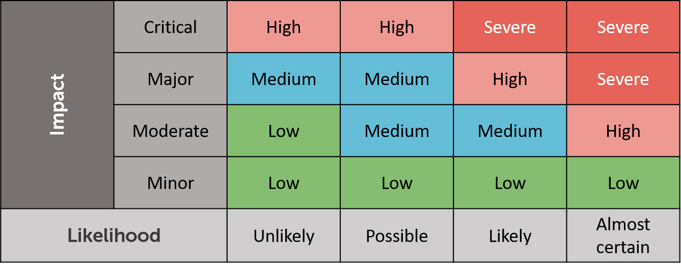 Risk Table